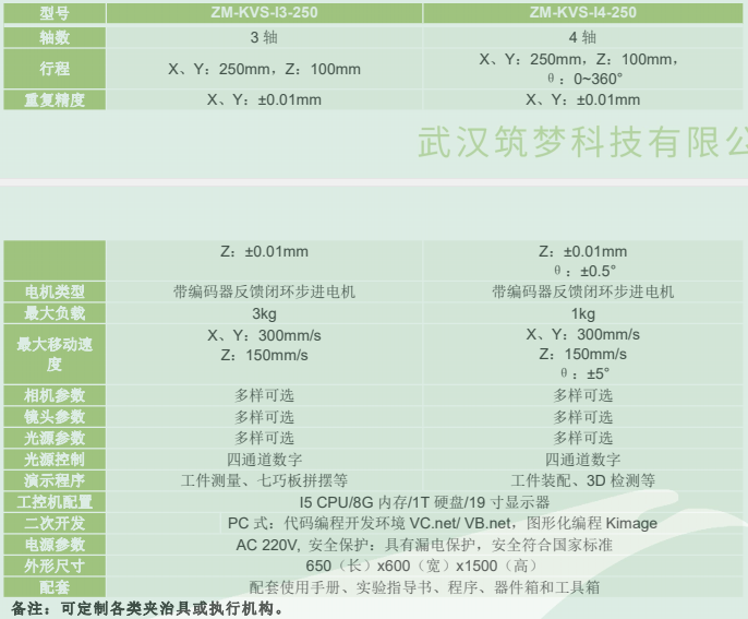 在線式機器視覺應用運動平臺
