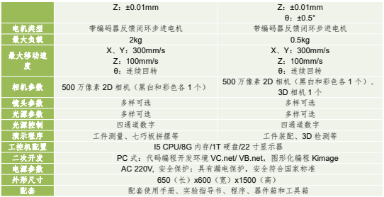 緊湊型機(jī)器視覺(jué)應(yīng)用運(yùn)動(dòng)平臺(tái) 緊湊型機(jī)器視覺(jué)應(yīng)用運(yùn)動(dòng)平臺(tái)