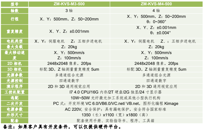 精密量測型機(jī)器視覺應(yīng)用運(yùn)動平臺