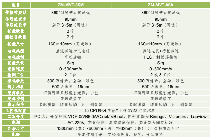 桌面型機器視覺傳送線應用平臺 桌面型機器視覺傳送線應用平臺